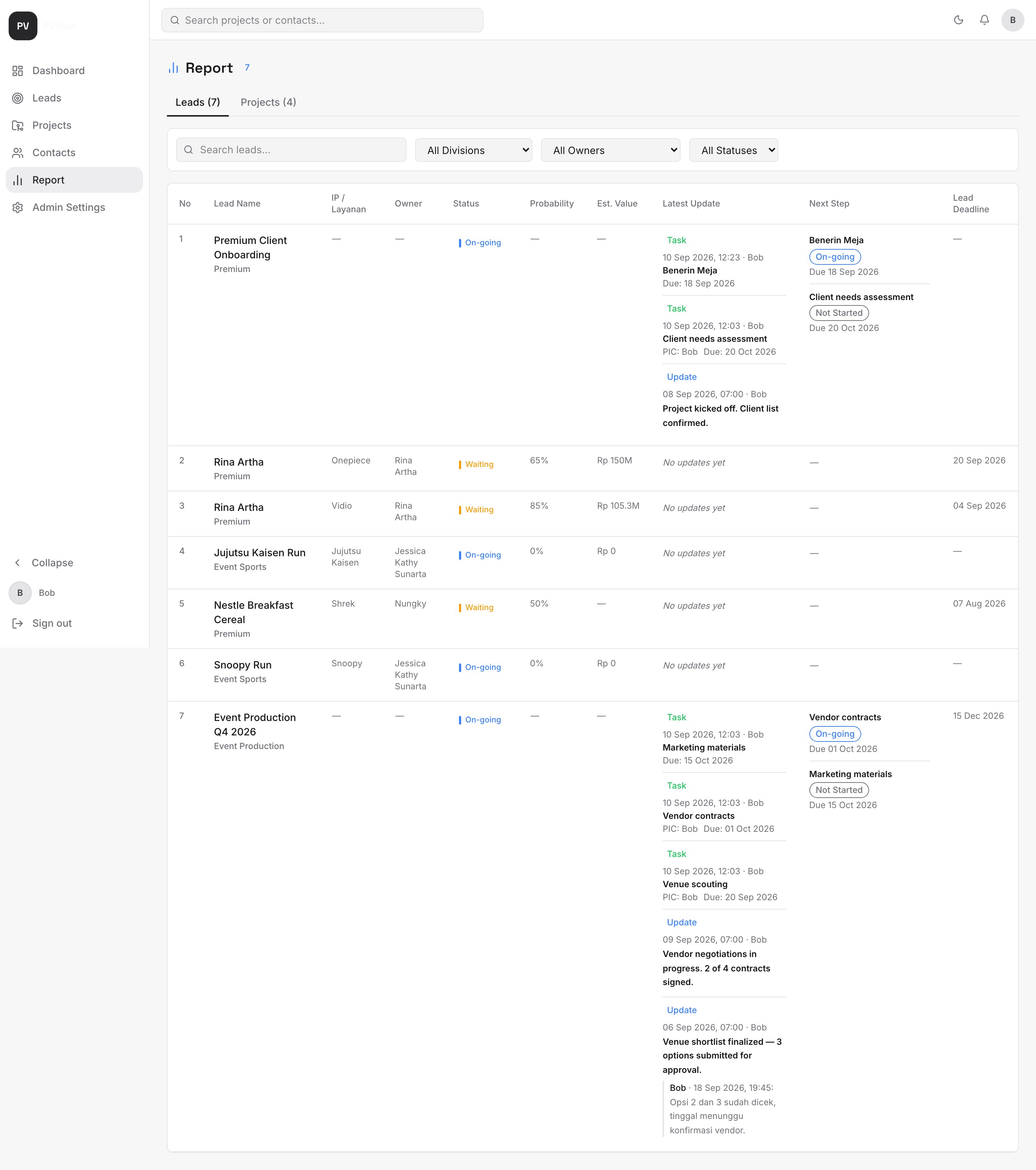 Report tab Leads
