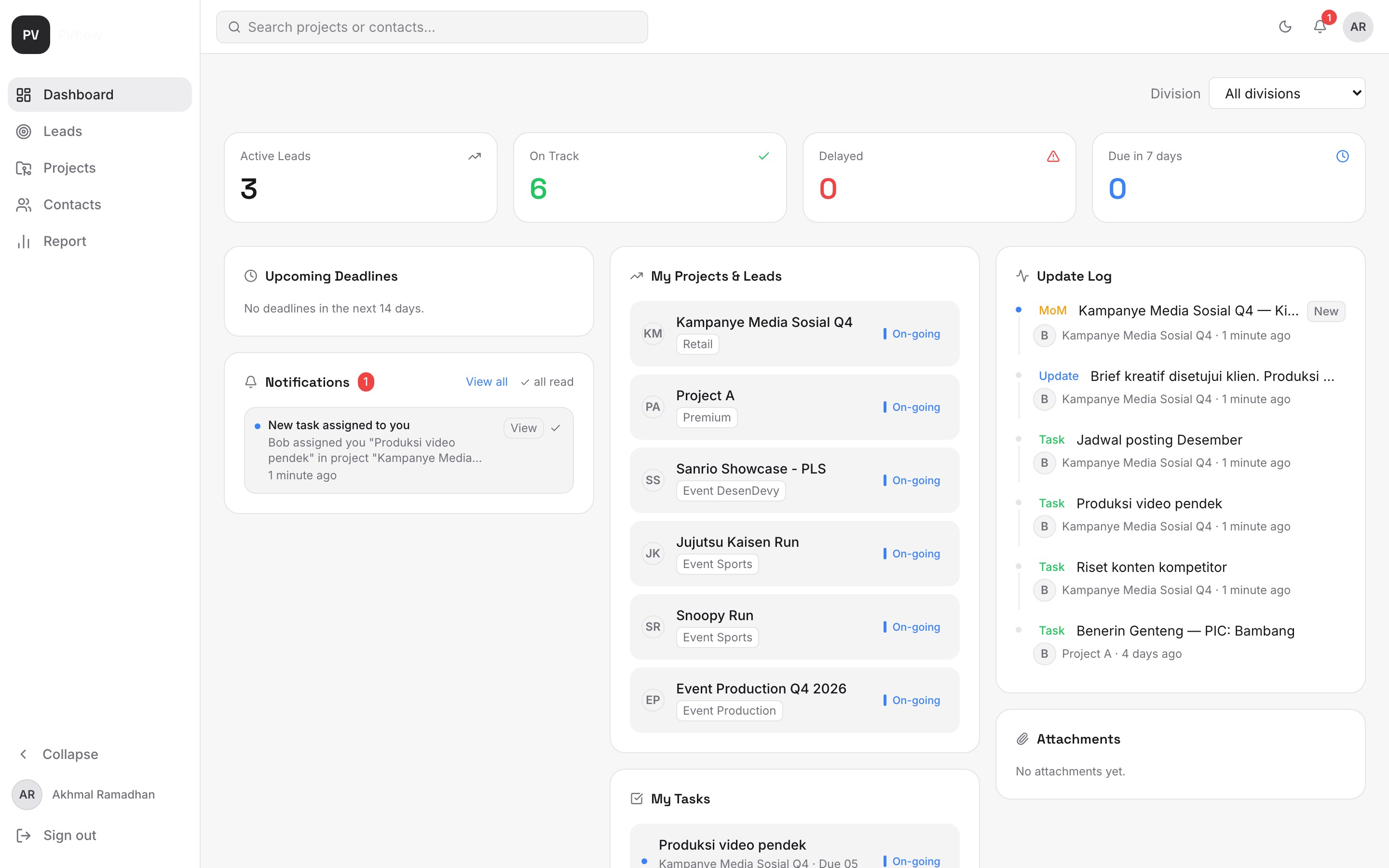 Dashboard untuk pengguna biasa